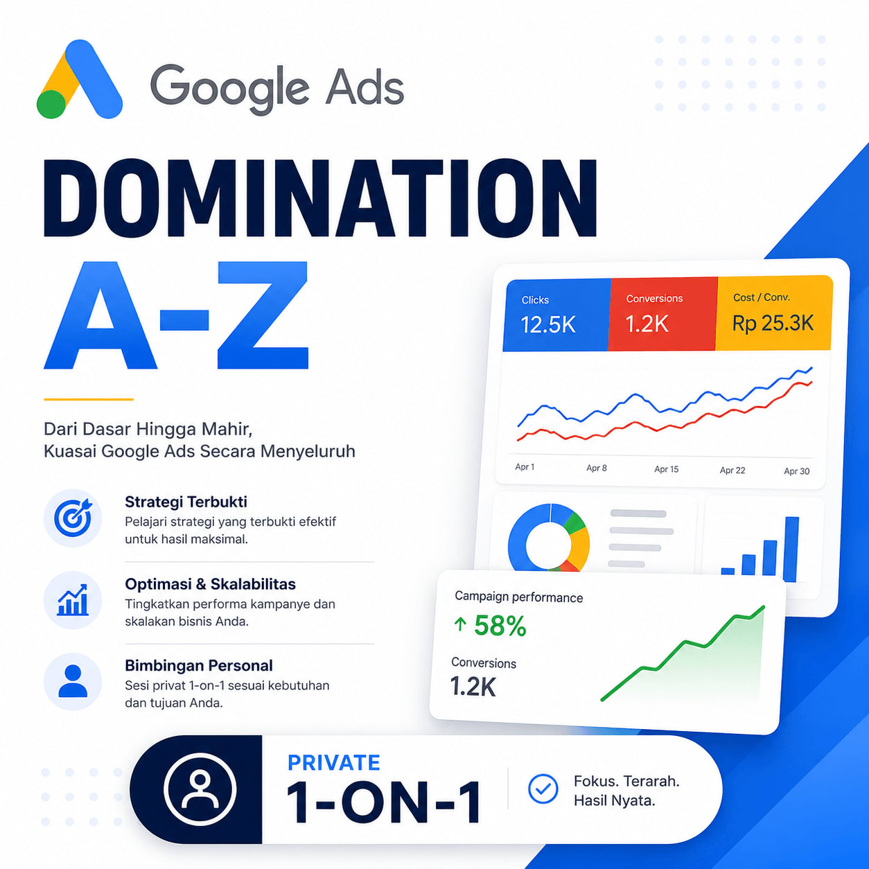 Google Ads Domination