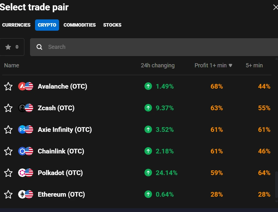 binary options trade pairs