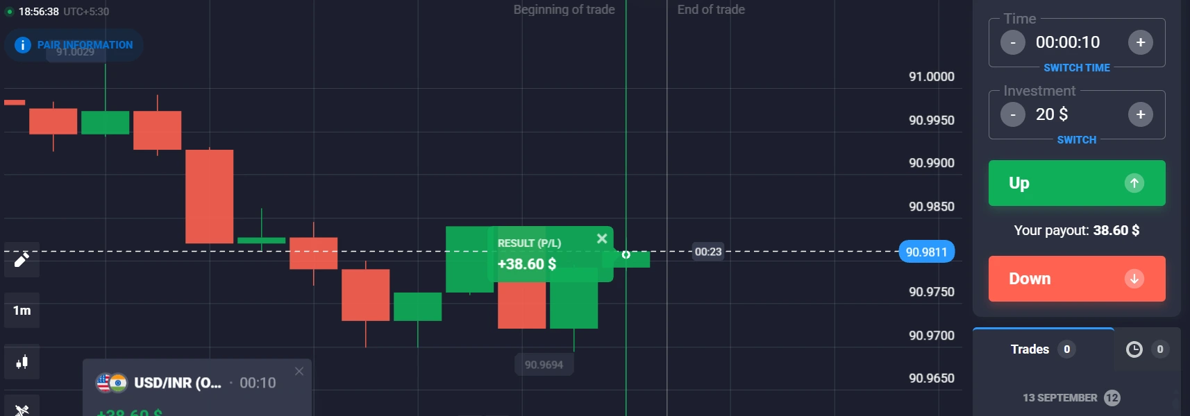 Binary Options Trading working Process