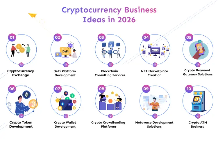 Cryptocurrency Business ideas in 2026