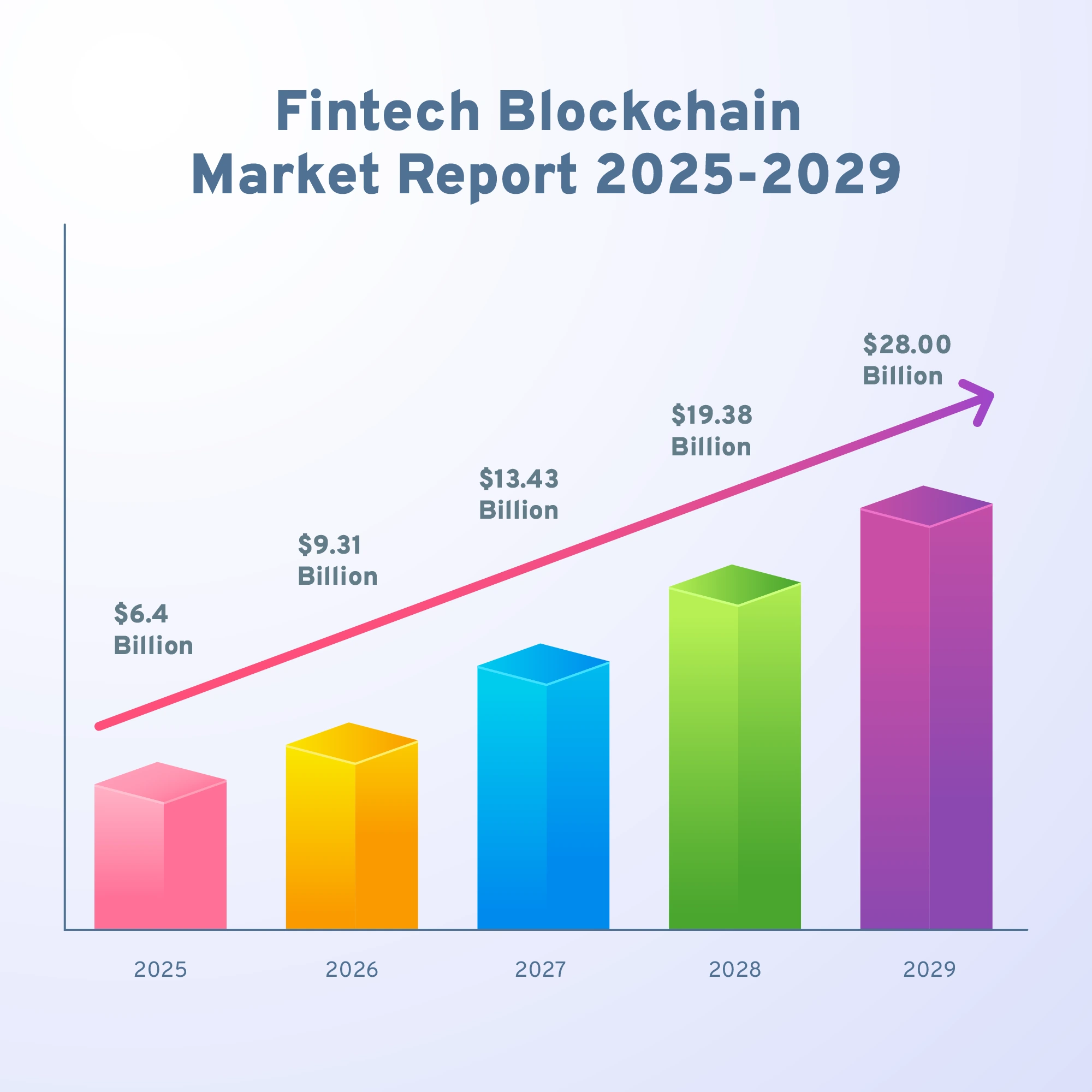 fintech blockchain business market report