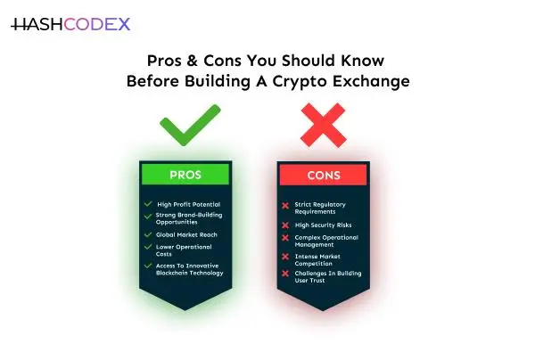 pros and cons for building crypto exchange