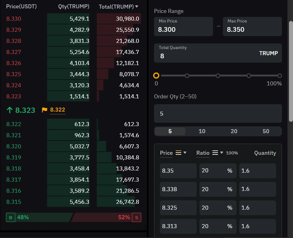 scaled-order-types-in-crypto-trading
