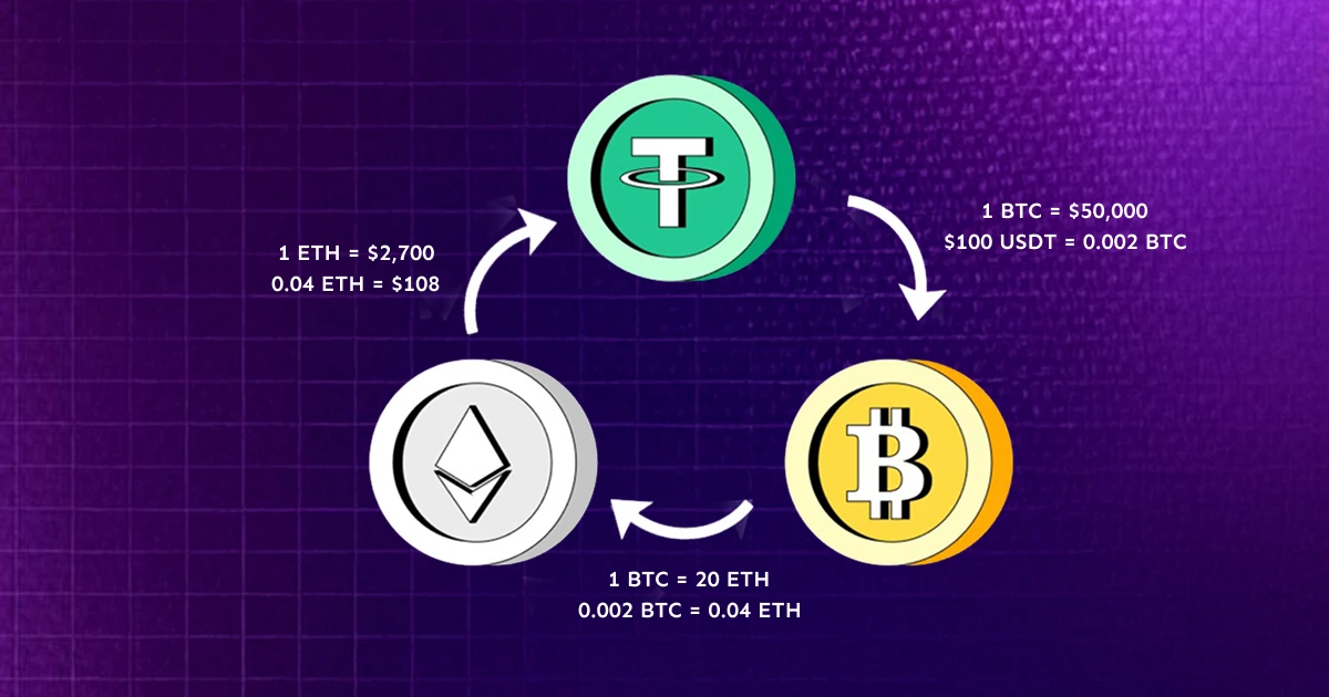 triangular arbitrage bot