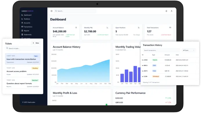 forex back office software