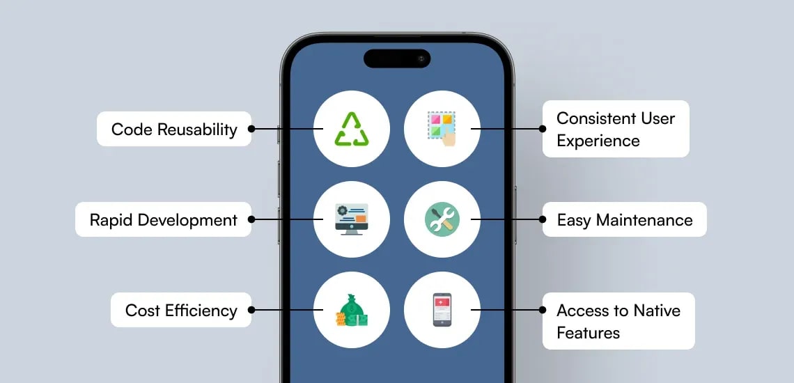 Cross-Platform Functionality