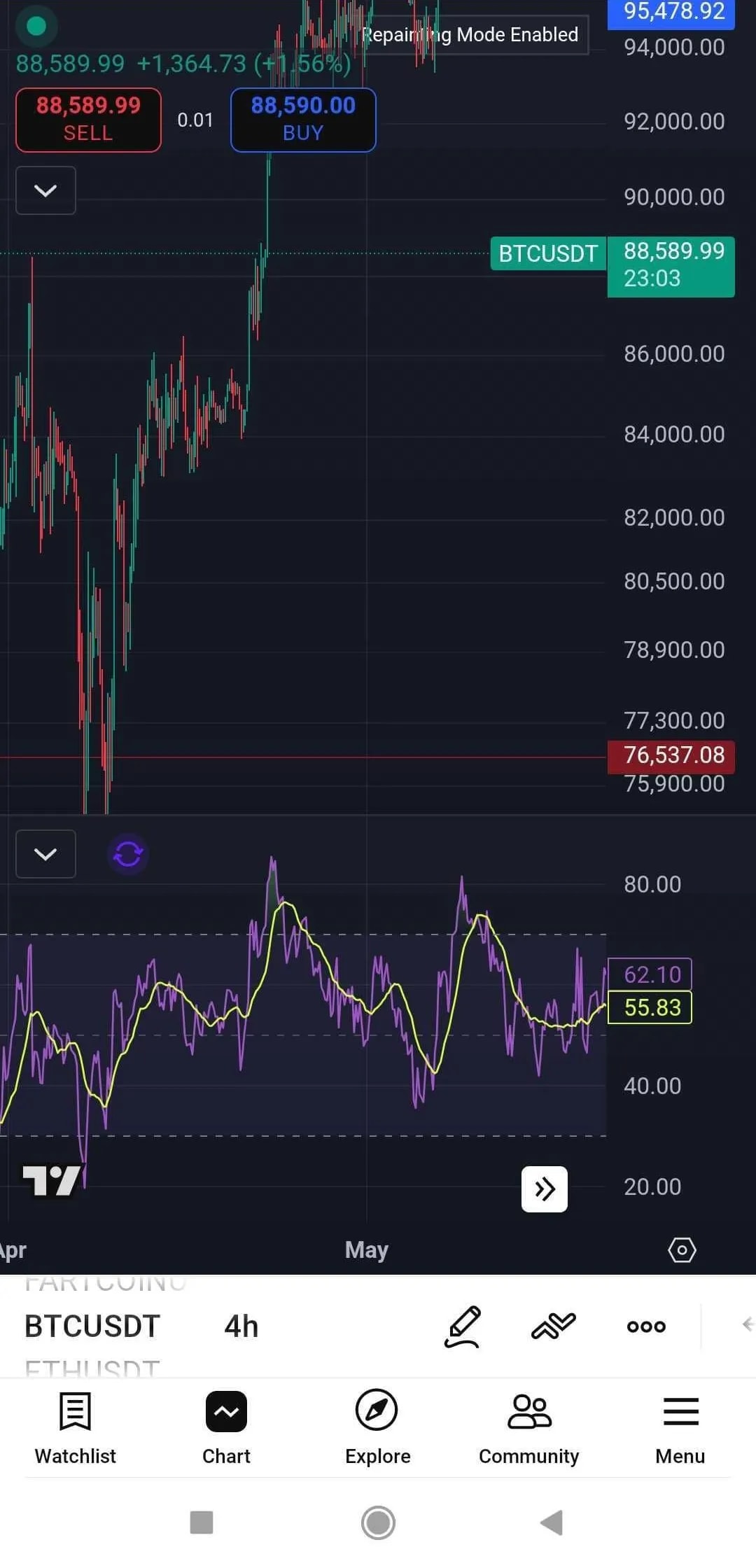 Crypto token