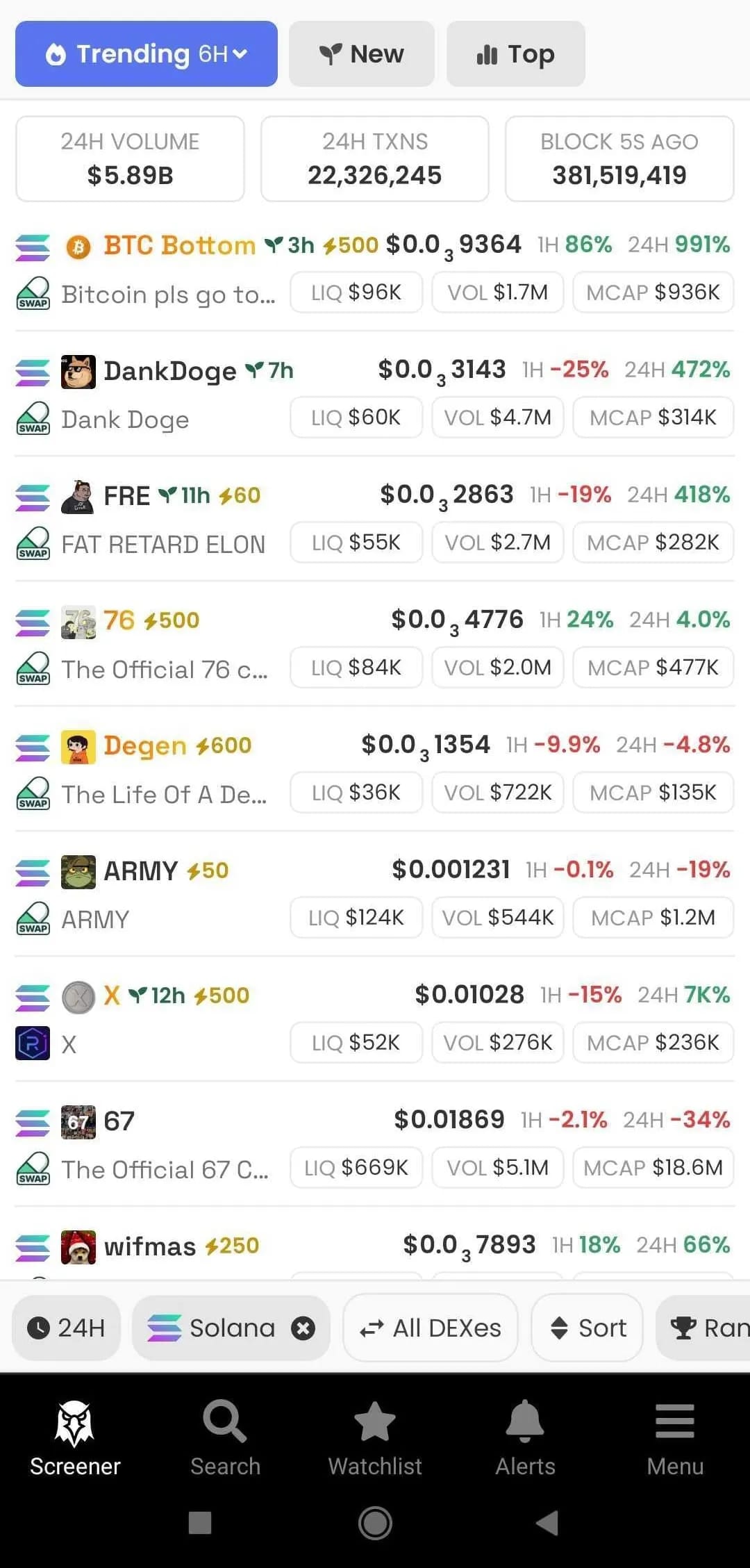 Crypto token