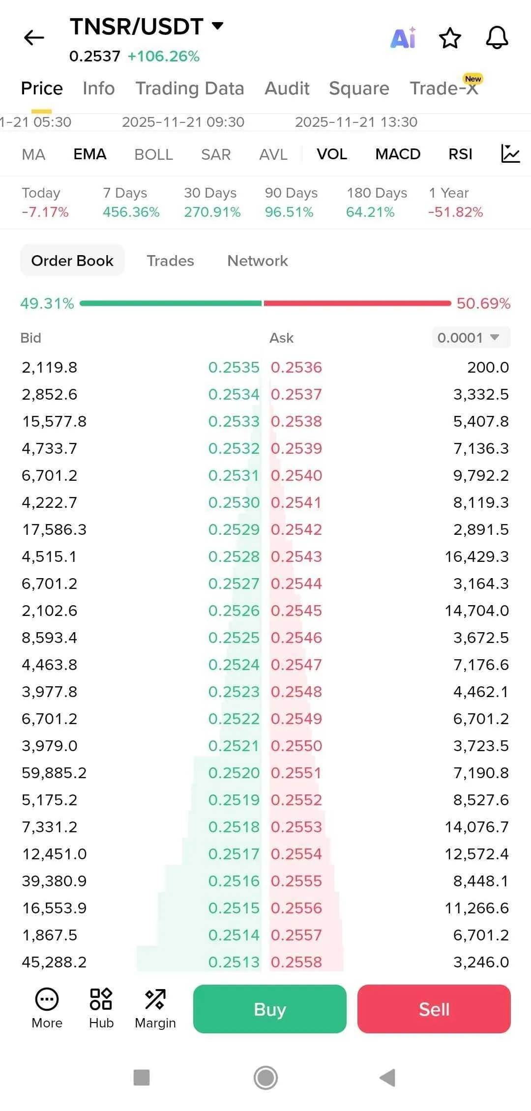 Crypto token