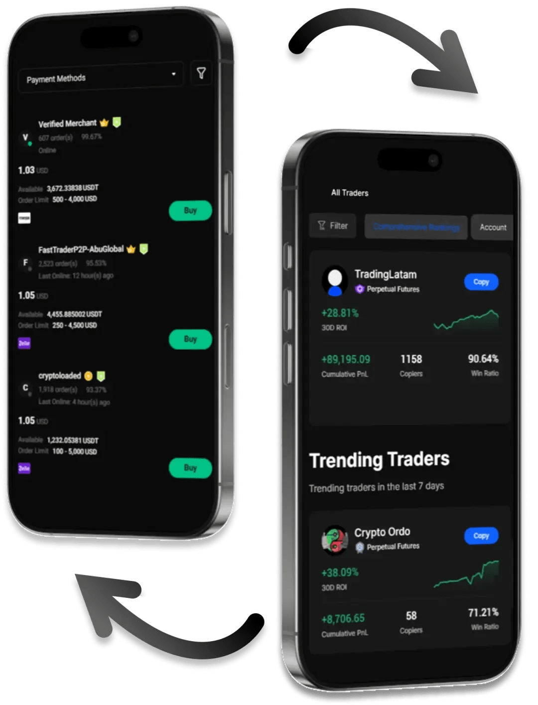 P2P Crypto Exchange Development