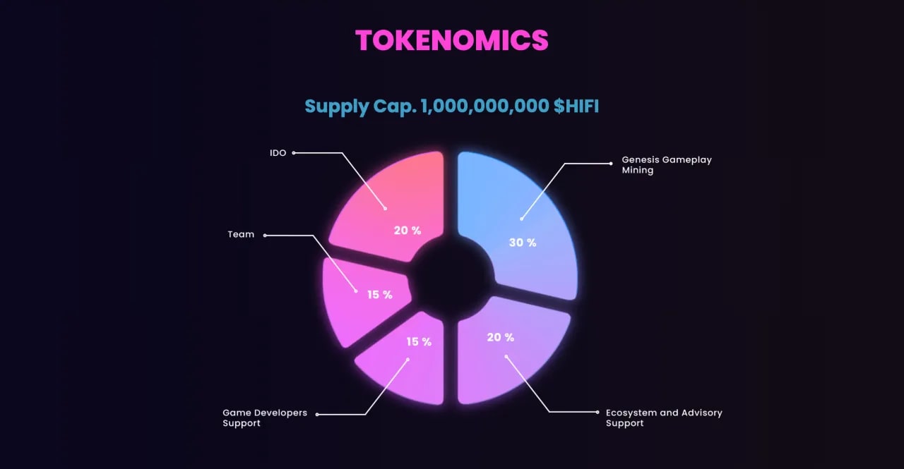 Tokenomics & Technical Understanding