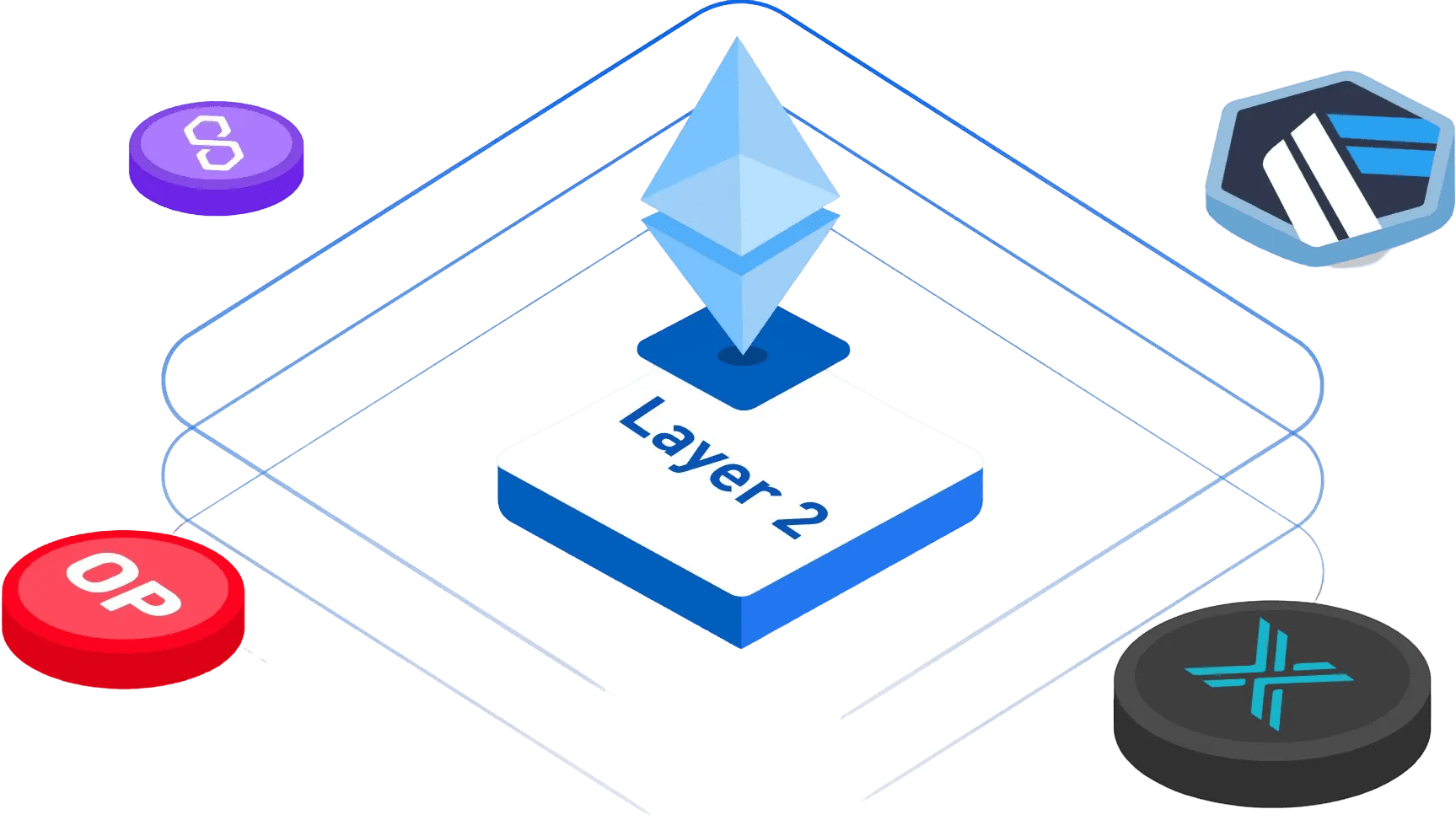 Layer-2 Blockchain Development Company