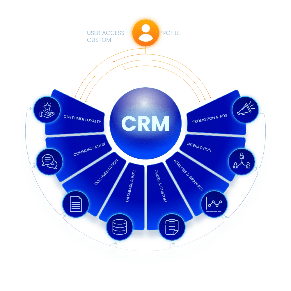 CRM Development