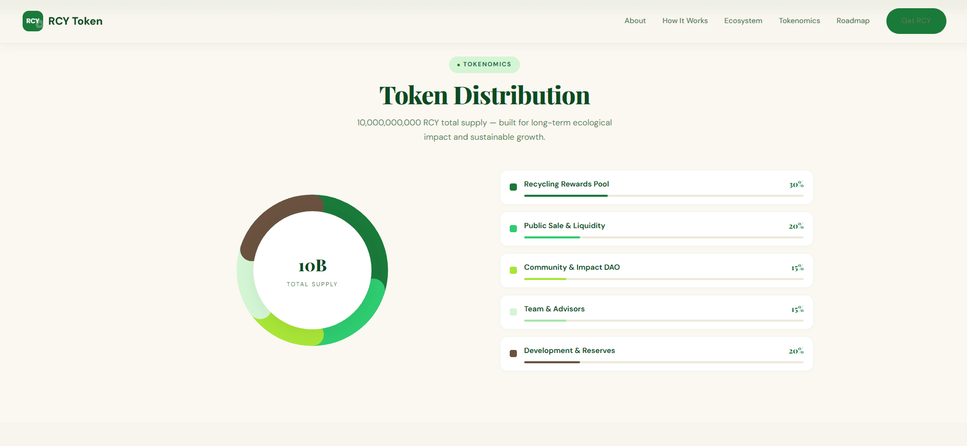 RCY Token