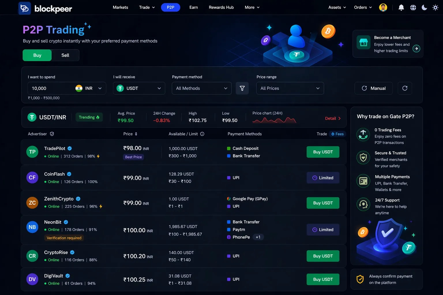 BlockPeer Exchange