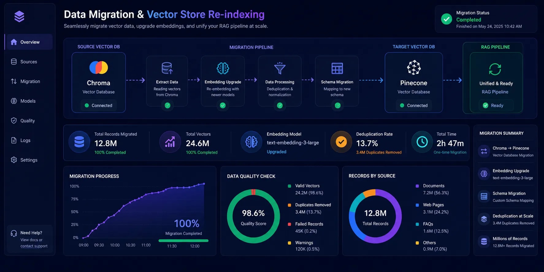 Data migration & vector store re-indexing