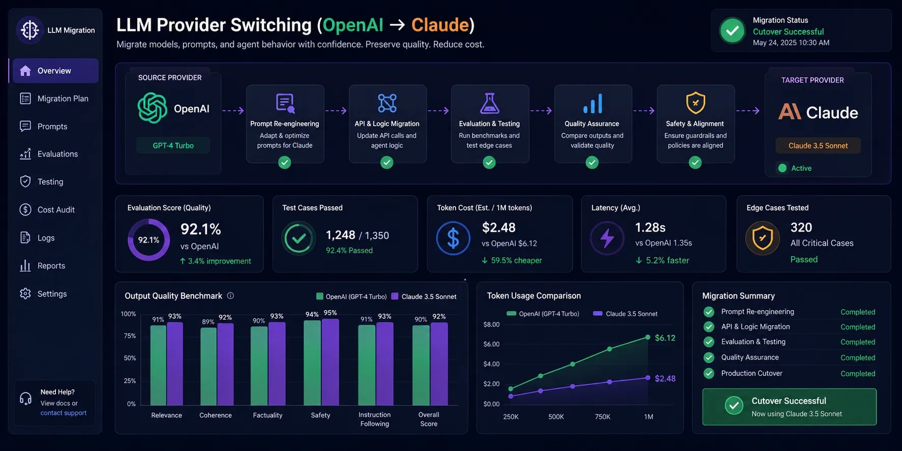 LLM provider switching (e.g., OpenAI → Claude)