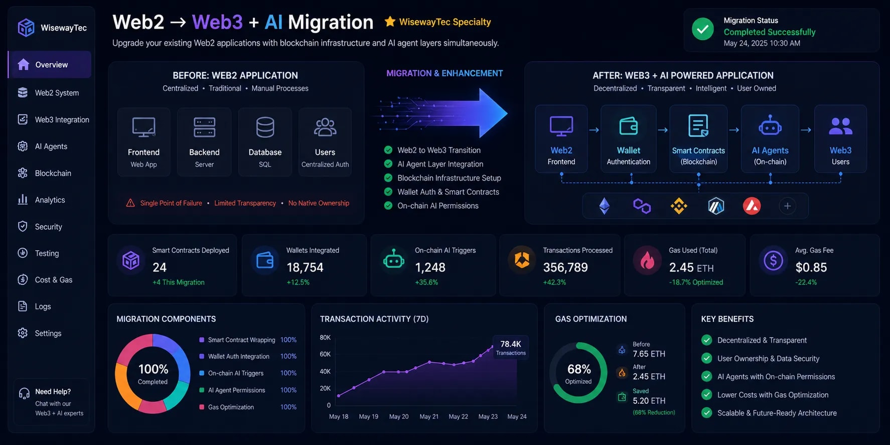 Web2 → Web3 + AI migration (WisewayTec specialty)