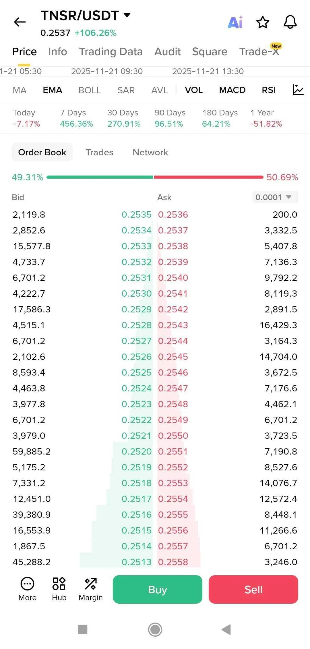 Crypto Token Development Company | Cryptocurrency Development Company