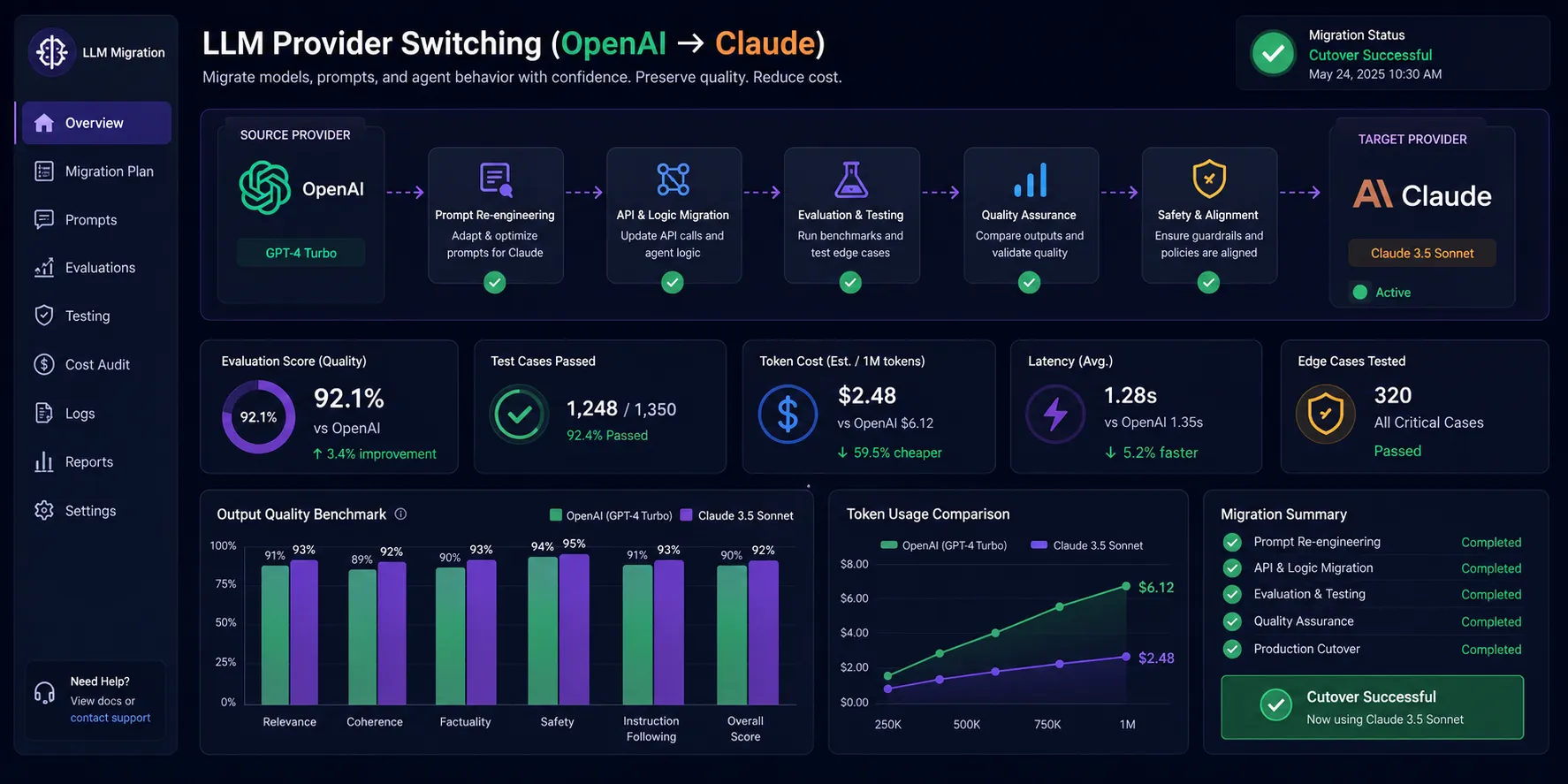 LLM provider switching (e.g., OpenAI → Claude)