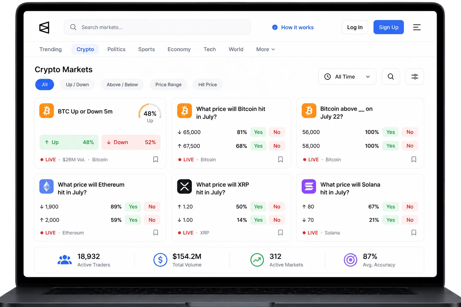 Prediction Market Platform Development Company 2