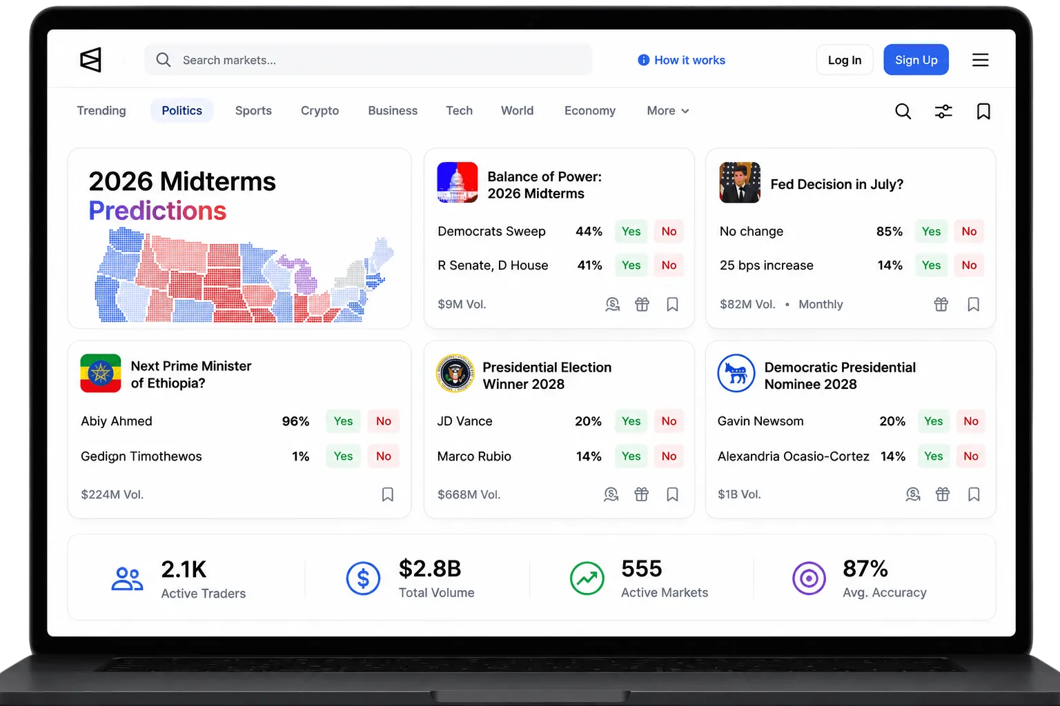 Prediction Market Platform Development Company 3