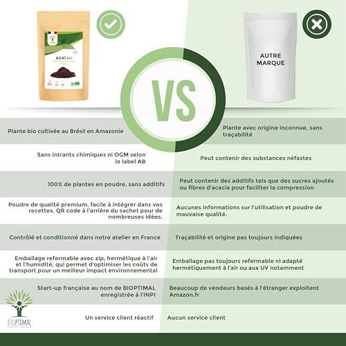 Vue 2 de Acai Bio En Poudre
