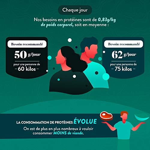 Vue 5 de Nutri Co Proteines Vegetales