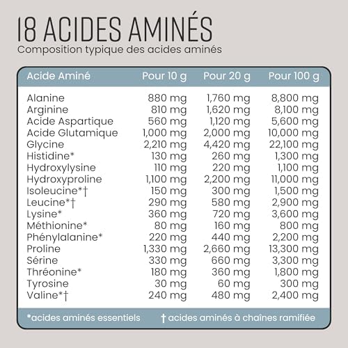Vue 5 de Peptide De Collagene Hydrolyse