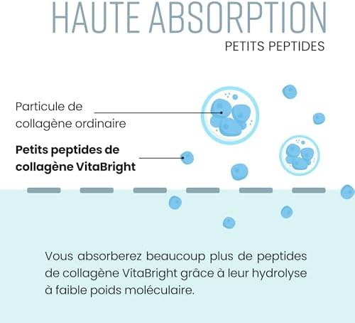 Vue 6 de Peptide De Collagene Hydrolyse
