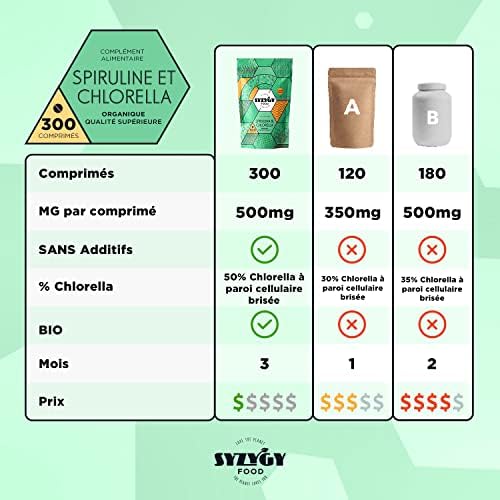 Vue 3 de Syzygy Food Chlorella Et