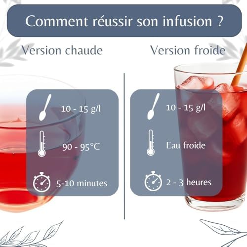 Vue 6 de Fleurs Dhibiscus Bio Entieres