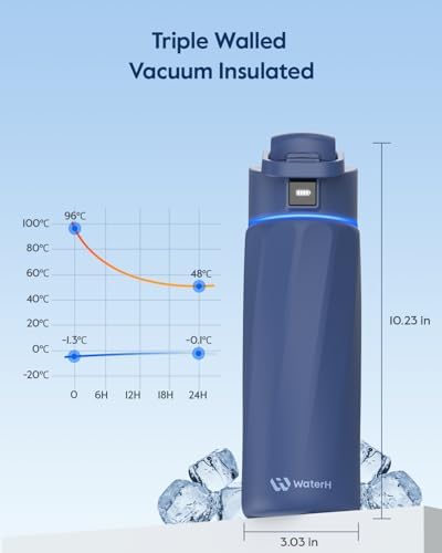 Vue 5 de Boost Bouteille Deau Intelligente