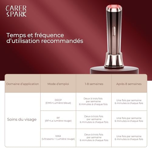 Vue 4 de Carer Spark Appareil Radiofrequence