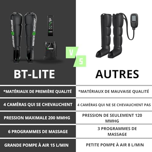 Vue 5 de Bootech Pressotherapie Professionnelle Pour
