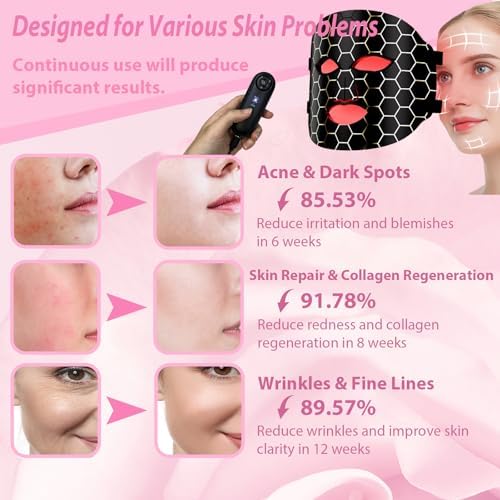 Vue 4 de Masque Facial Led De