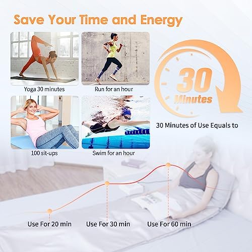 Vue 4 de Couverture Sauna Infrarouge Minenice