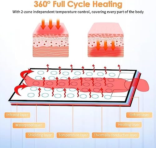 Vue 5 de Couverture Sauna Infrarouge Minenice