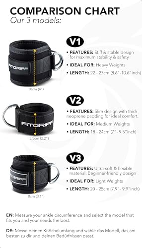 Vue 5 de Fitgriff Sangle Cheville Musculation