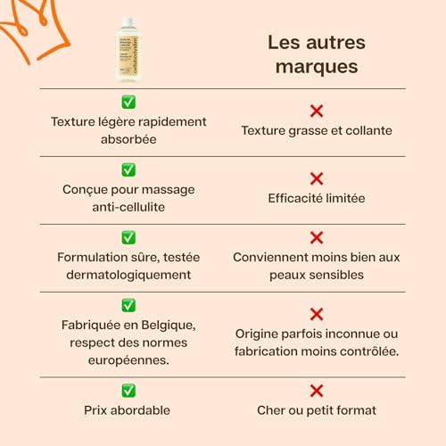 Vue 5 de Huile Anticellulite Naturelle Massage
