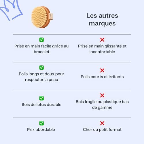 Vue 5 de Brosse De Massage