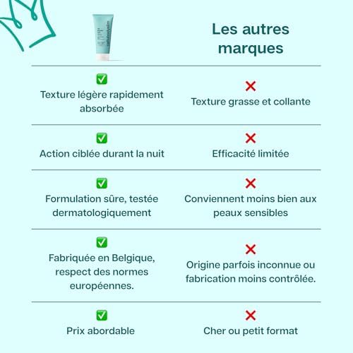 Vue 6 de Gel Minceur Nuit Amincissant