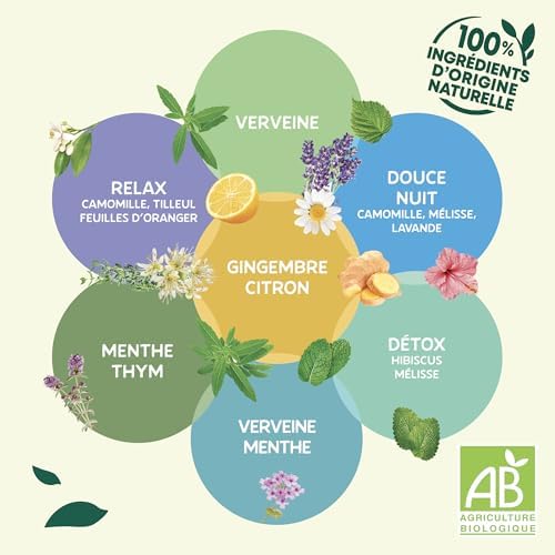 Vue 3 de Elephant Infusion Bio Relax