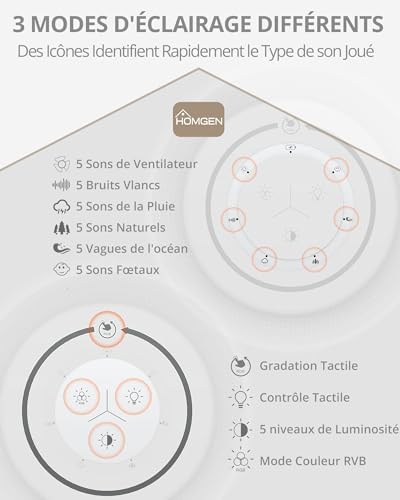 Vue 2 de Homgen Machine Bruit