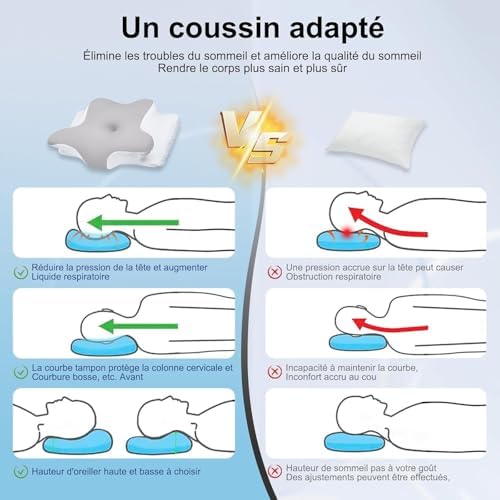 Vue 6 de Nvkhg Oreiller Ergonomique Mousse