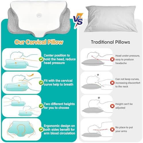 Vue 5 de Ehomfory Oreiller Ergonomique Cervical