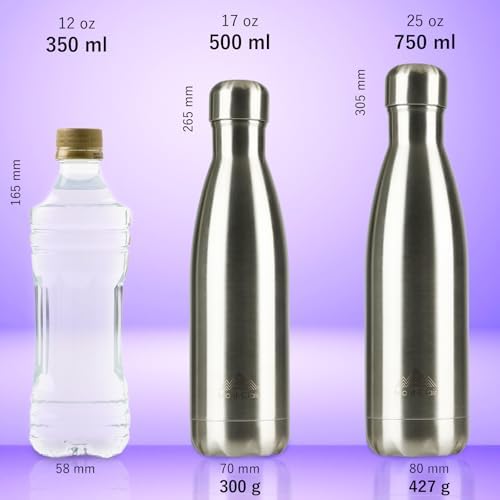 Vue 3 de Montclair Gourde Isotherme Bouteille