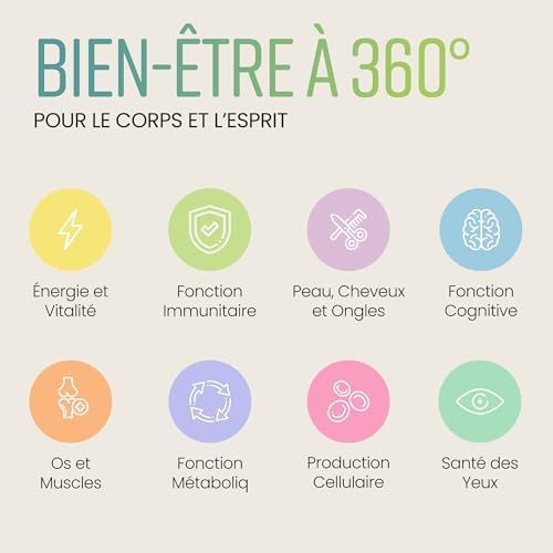 Vue 5 de Multivitamines Et Mineraux Comprimes