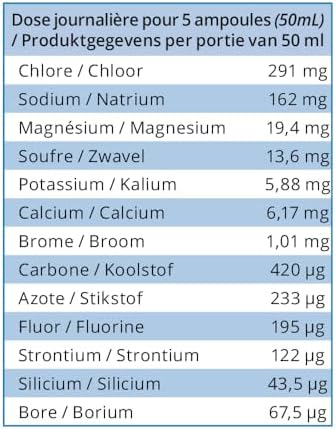 Vue 6 de Plasma Marin Isotonique Ppm