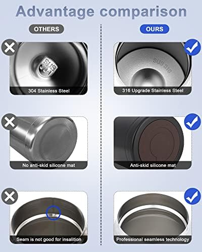 Vue 4 de Dreamhigh Boite Alimentaire Isotherme